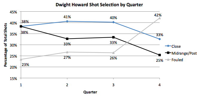 kobe bryant dunks on dwight howard. kobe bryant dunks on dwight howard | PicsDigger