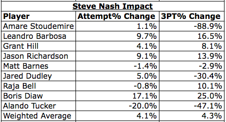 stevenashimpact