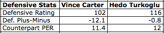 cartervsturkogludefense112909