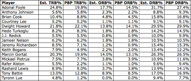 basketball stats