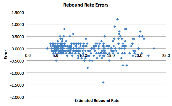 reboundrateerrors